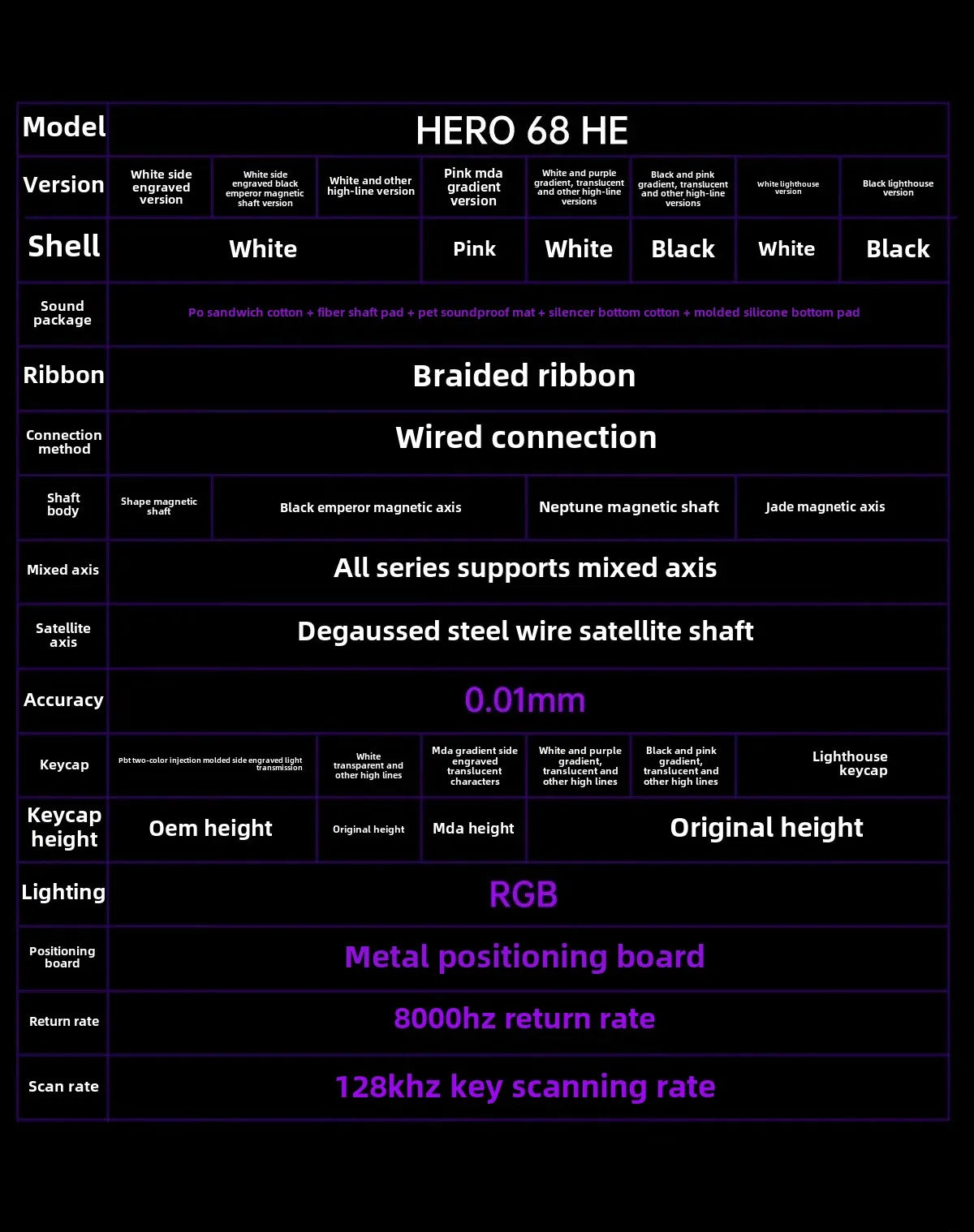 AULA New HERO 68HE/ULTRA INSTOCK Magnetic Switch Gaming Keyboard E-sport Custom Mechanical Wired Keyboard Ergonomics Accessories