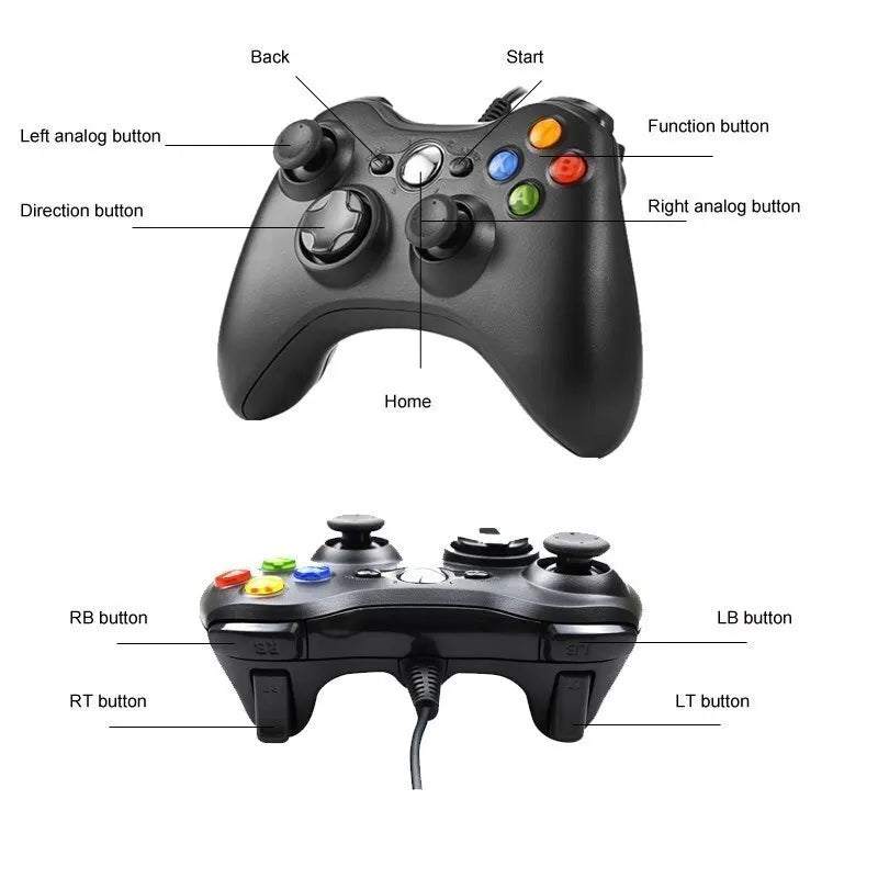 2.4g Wireless Gamepad Gaming Controller for Xbox 360/ PS3/Pc Video Game Consoles 3D Rocker Joystick Game Handle Accessories